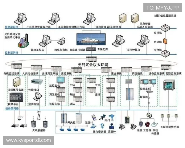 评估www.kaiyun.com的技术架构与系统稳定性，保障平台持续稳定运行的关键因素