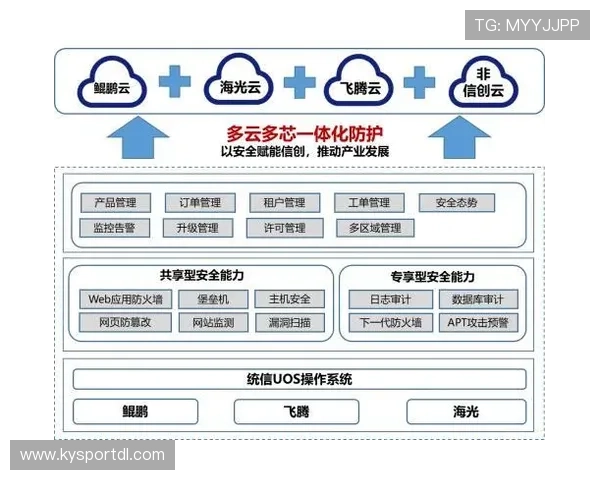 云开体育官网入口app账号安全设置与个人信息保护操作指南